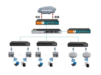 全廣州弱電工程施工 以超值服務、細心網絡布線與放心計算機網絡工程，構筑高效智能空間