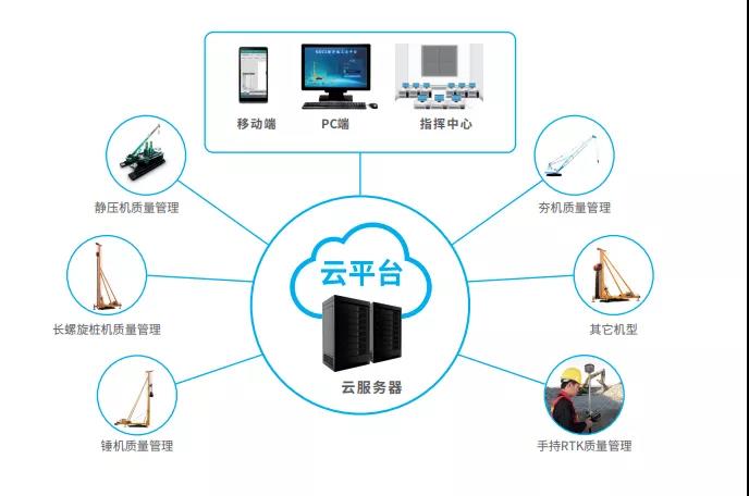 南方參展深基礎工程技術裝備交易會 以數字科技賦能基礎施工，共筑智慧工程新未來